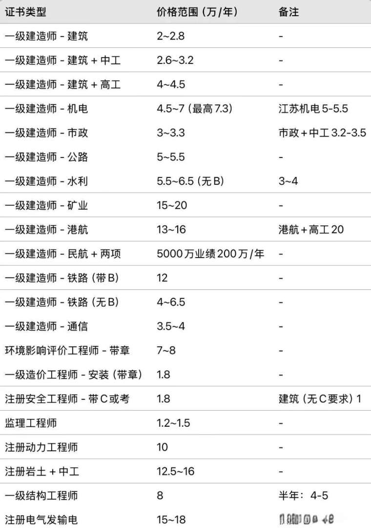 30多岁能考岩土工程师吗,四十岁女人考过岩土工程师 第1张 30多岁能考岩土工程师吗,四十岁女人考过岩土工程师 第1张
