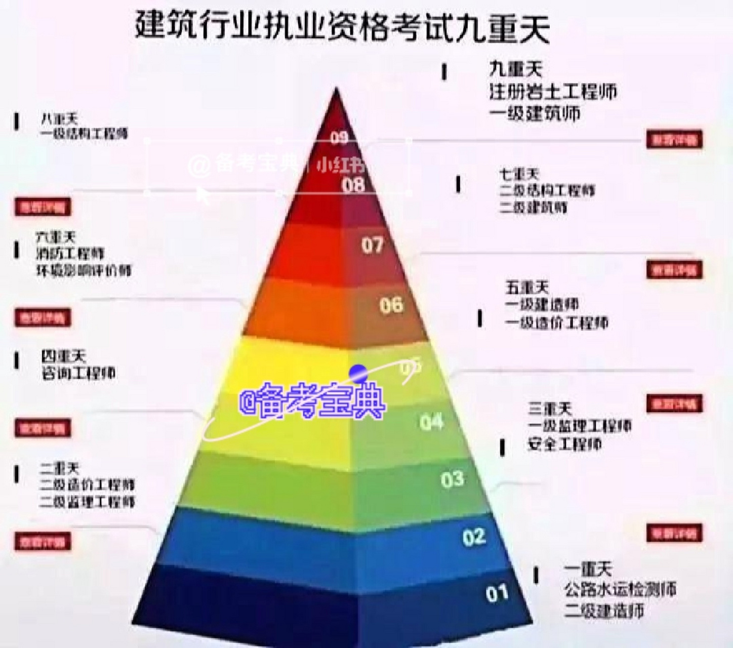 一级注册岩土工程师考试时长一级注册岩土考试时间  第1张