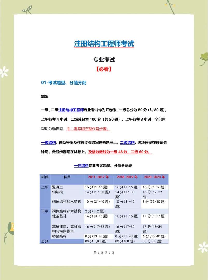 结构工程师考试时间结构工程师饱和  第1张