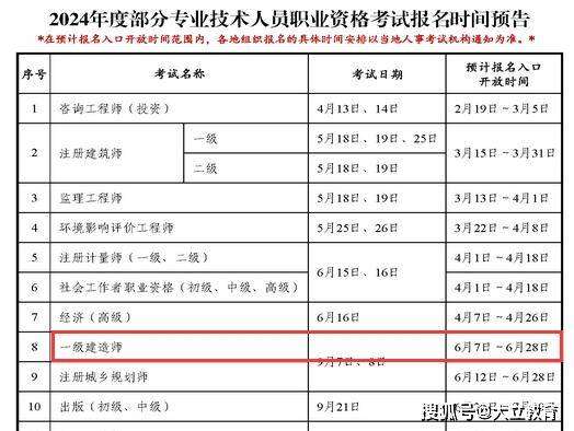 一级建造师报名及考试时间,一级建造师报名时间2021年官网 第1张 一级建造师报名及考试时间,一级建造师报名时间2021年官网 第1张