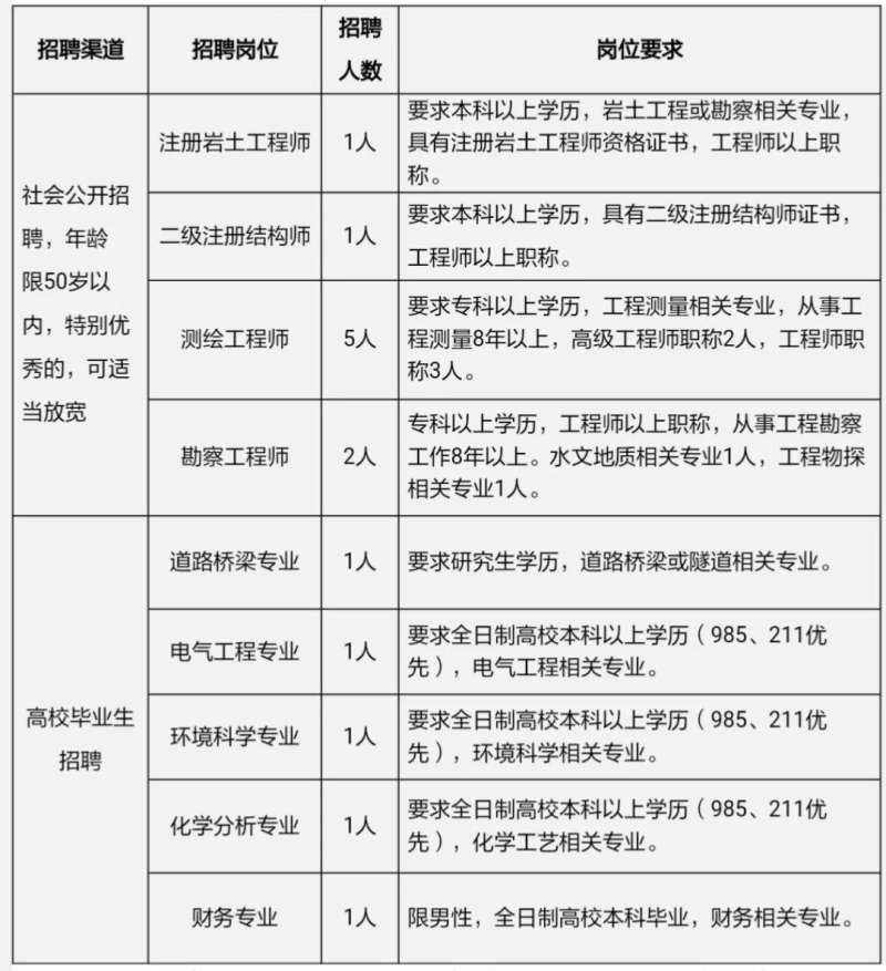 岩土工程师招聘网站,临沂岩土工程师招聘 第1张 岩土工程师招聘网站,临沂岩土工程师招聘 第1张