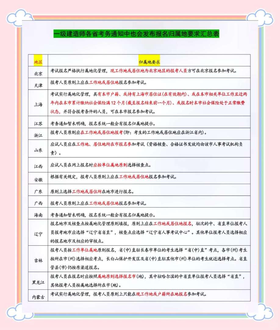 一级建造师继续教育报名管理手机号码填错了,有关系吗一级建造师继续教育报名 第1张 一级建造师继续教育报名管理手机号码填错了,有关系吗一级建造师继续教育报名 第1张