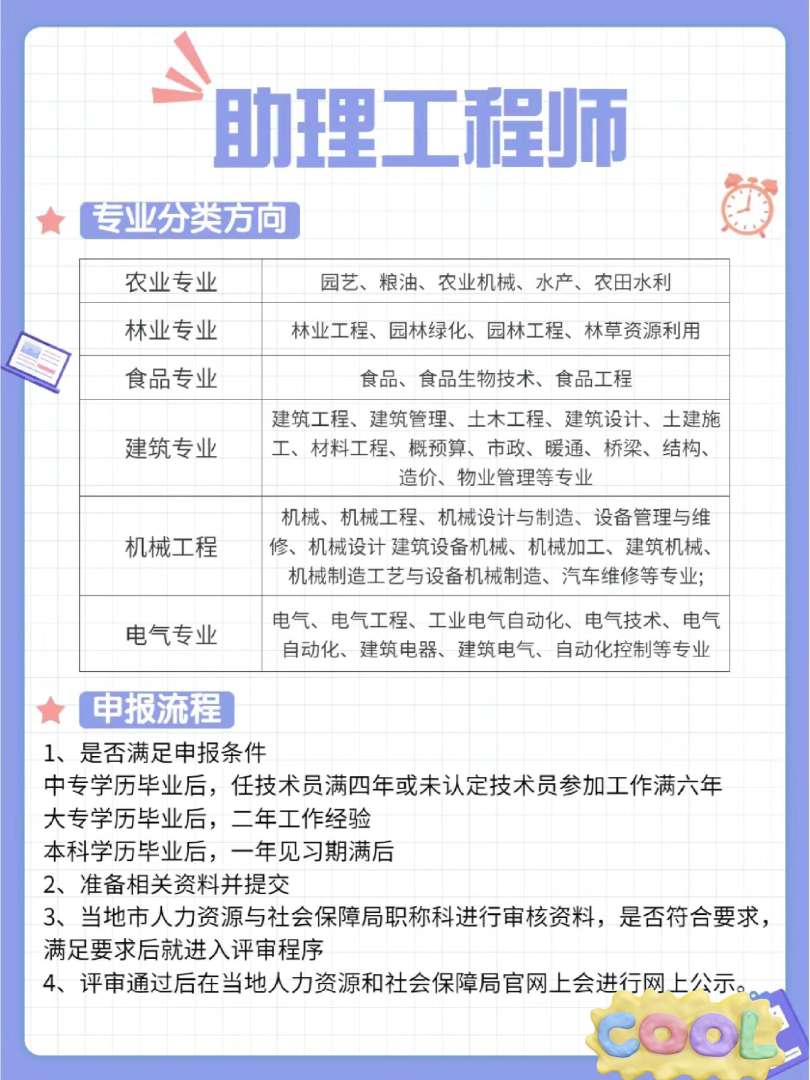 助理造价工程师含金量,助理造价工程师难考吗 第1张 助理造价工程师含金量,助理造价工程师难考吗 第1张