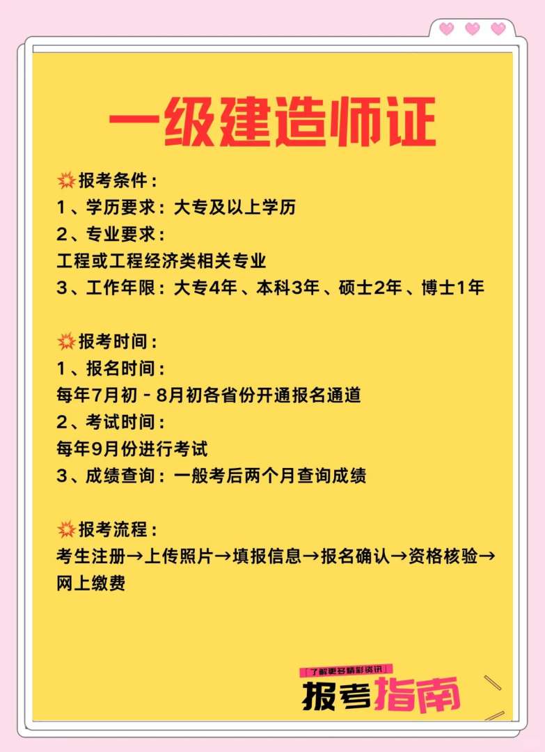 银川一级建造师培训班银川一级建造师培训 第2张 银川一级建造师培训班银川一级建造师培训 第2张