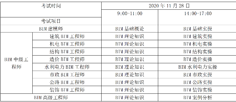 bim工程师国家统一考试,bim工程师考试报名条件  第2张