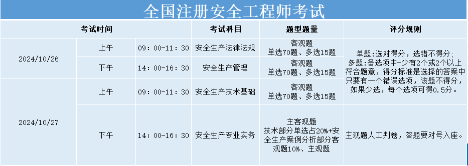 湖北注册安全工程师准考证打印湖北注册安全工程师成绩什么时候出成绩  第1张