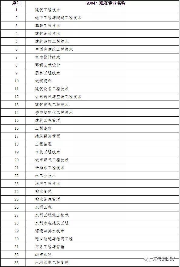 能直接考二级建造师吗知乎,能直接考二级建造师吗  第2张
