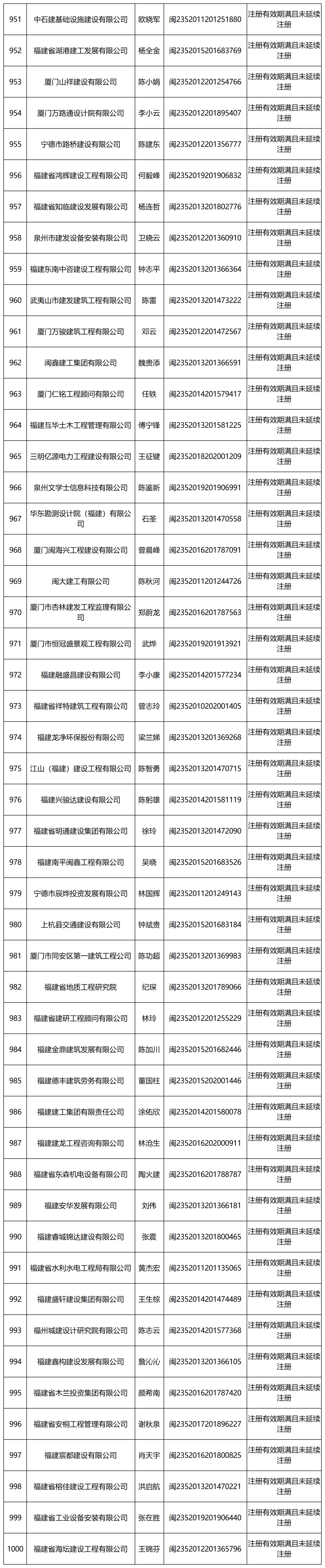 湖南二级建造师查询,湖南二级建造师查询网址  第1张