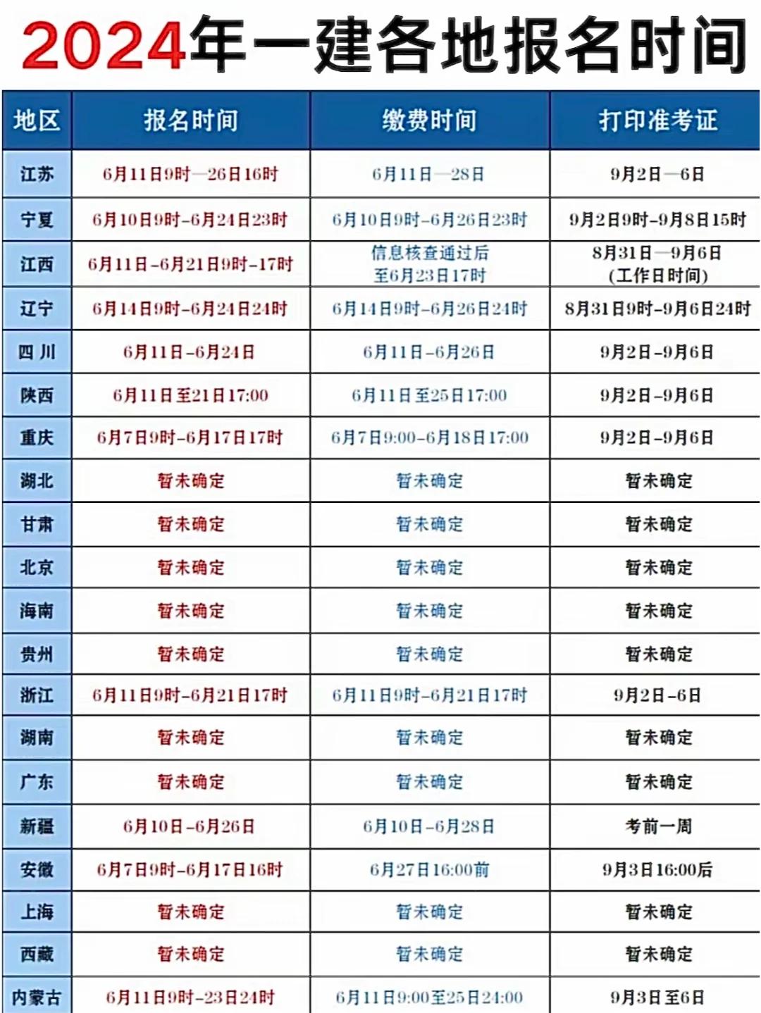 安徽一级建造师报名入口,安徽一级建造师报考条件和时间  第2张