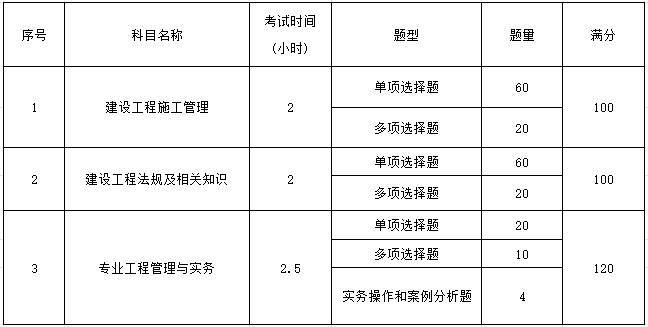 二级建造师报考条件查询,二级建造师报考条件2021考试成绩查询  第1张