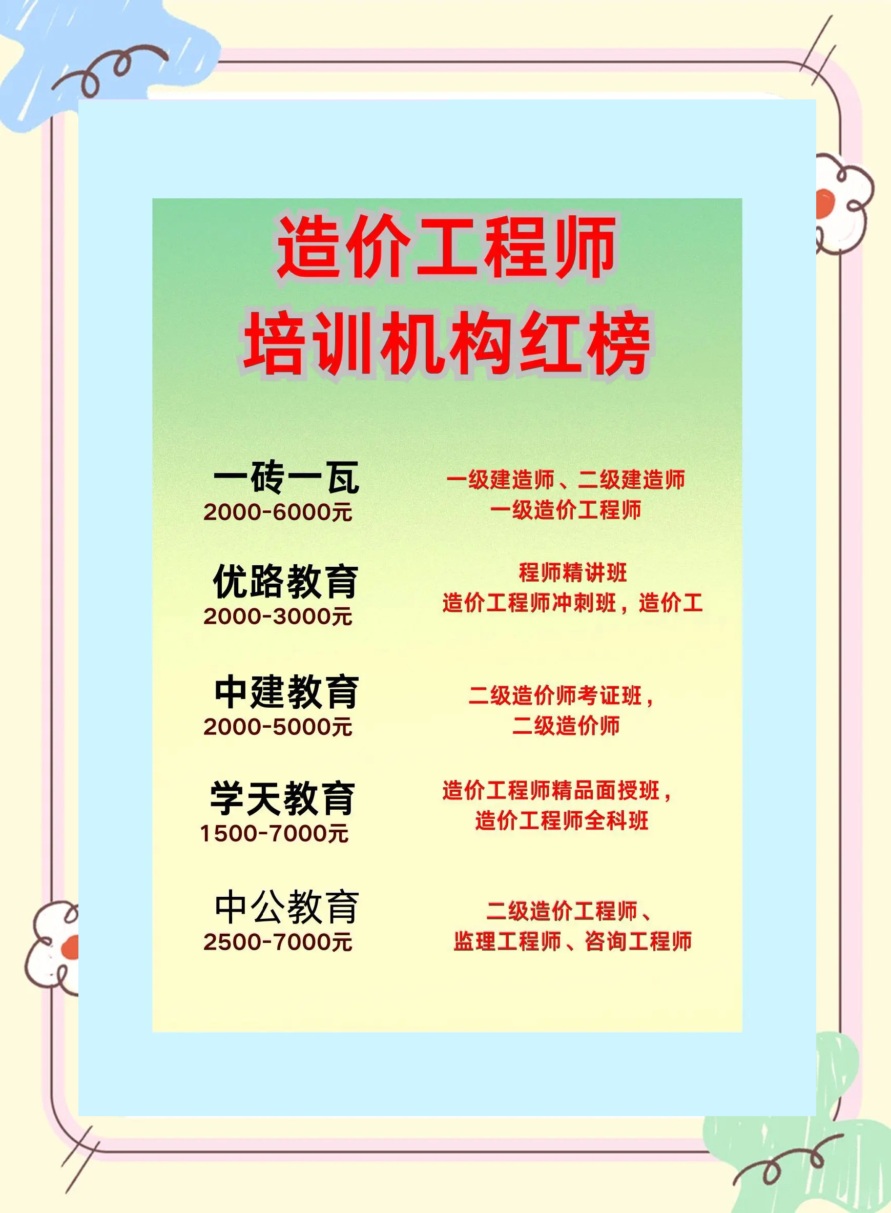 天津造价工程师培训,天津造价工程师报考条件  第2张