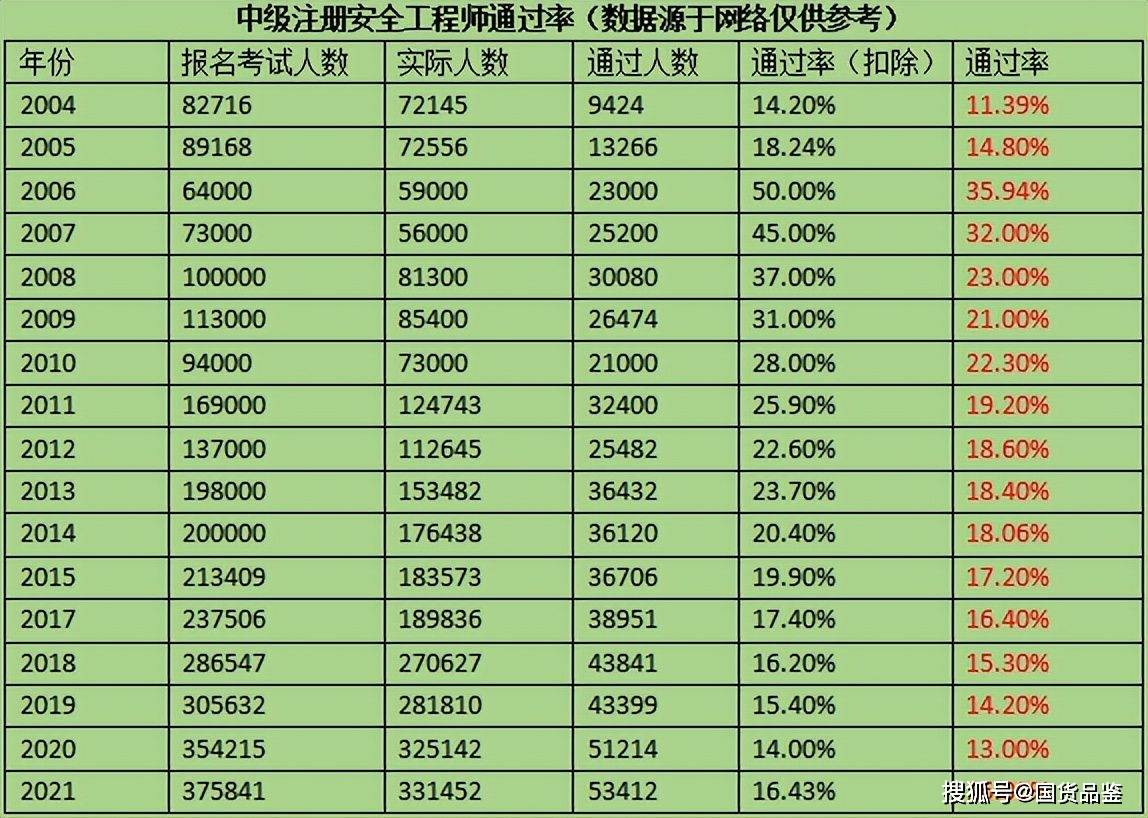 重庆注册安全工程师报名时间2020重庆注册安全工程师考试报名  第1张