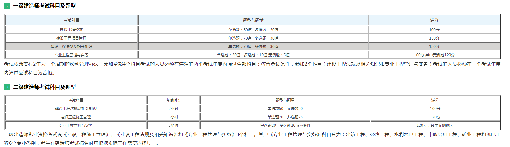 二级建造师是什么职称和职务,二级建造师是什么职称  第2张