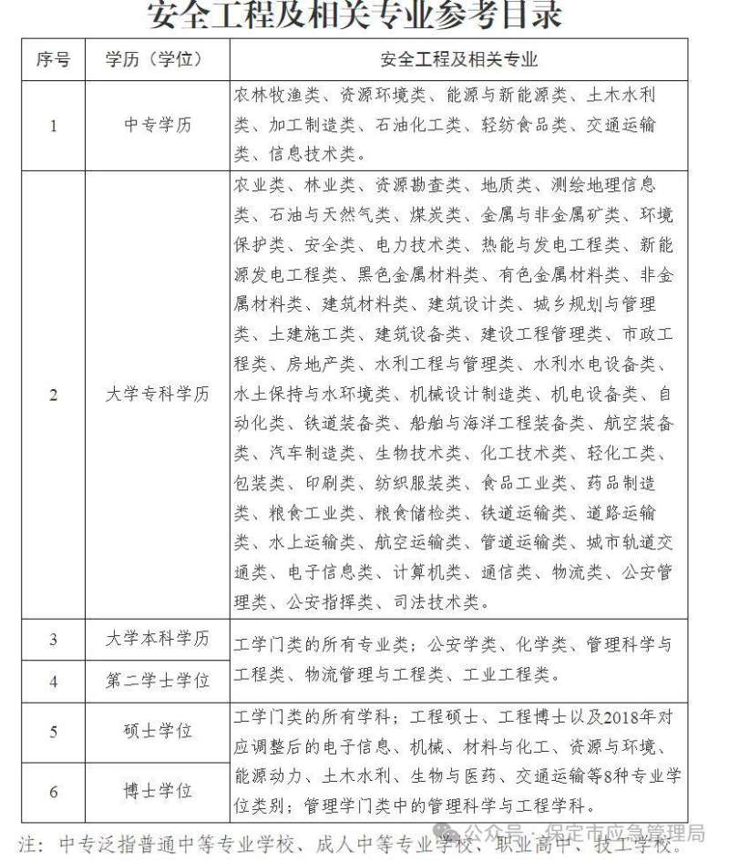 注册安全工程师题型及分值注册安全工程师考试题目类型 第2张 注册安全工程师题型及分值注册安全工程师考试题目类型 第2张