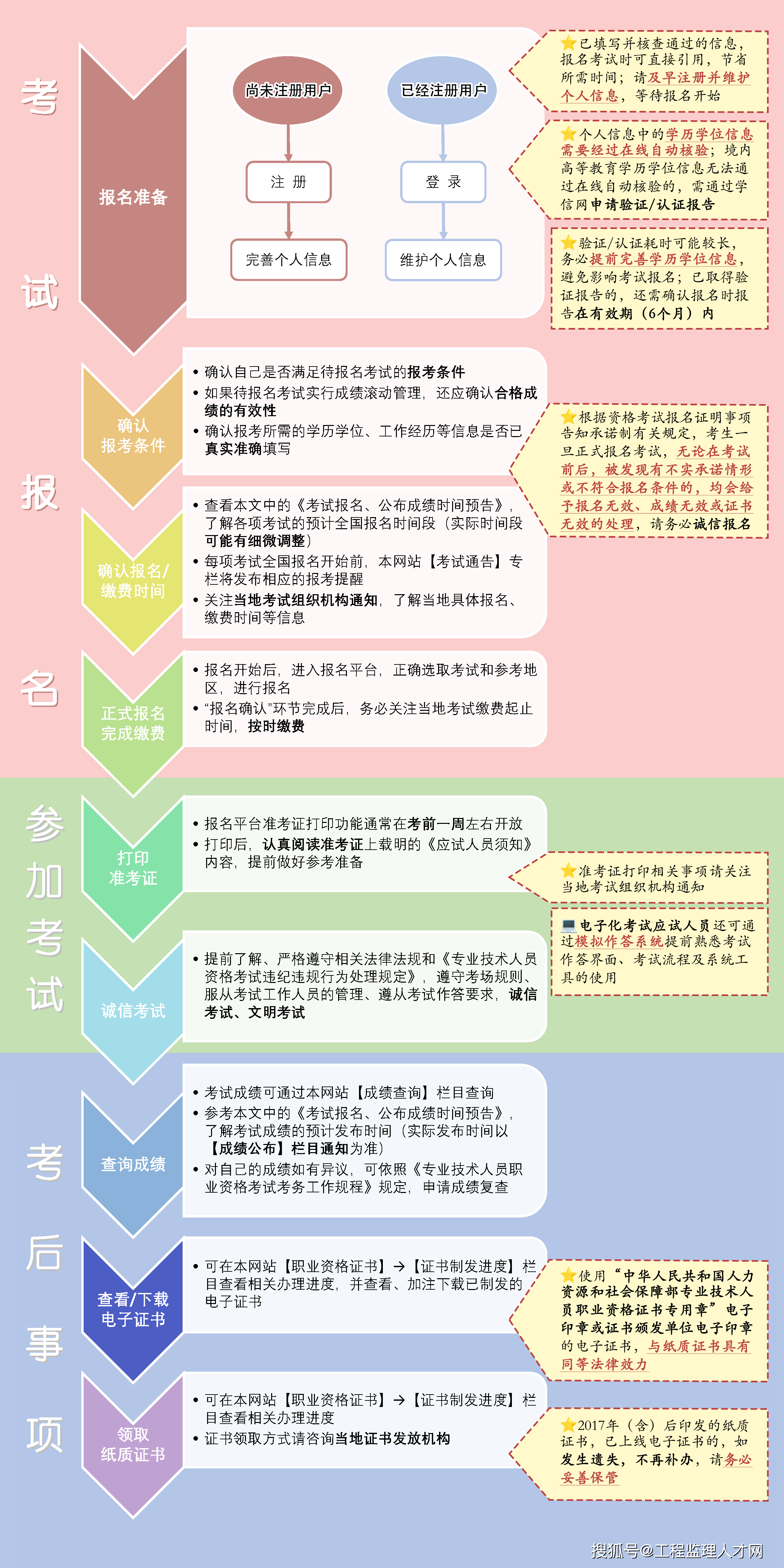 中国注册监理工程师协会,中国注册监理工程师考试网  第1张