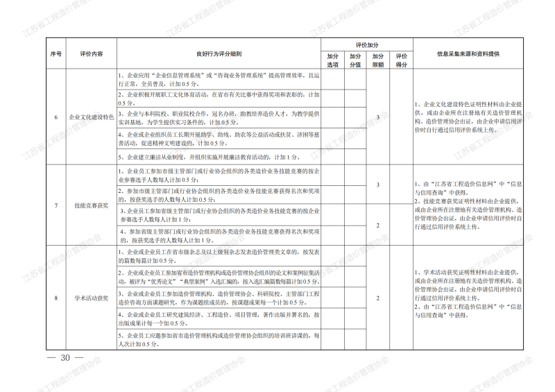 2013造价工程师案例分析13年造价案例真题  第1张