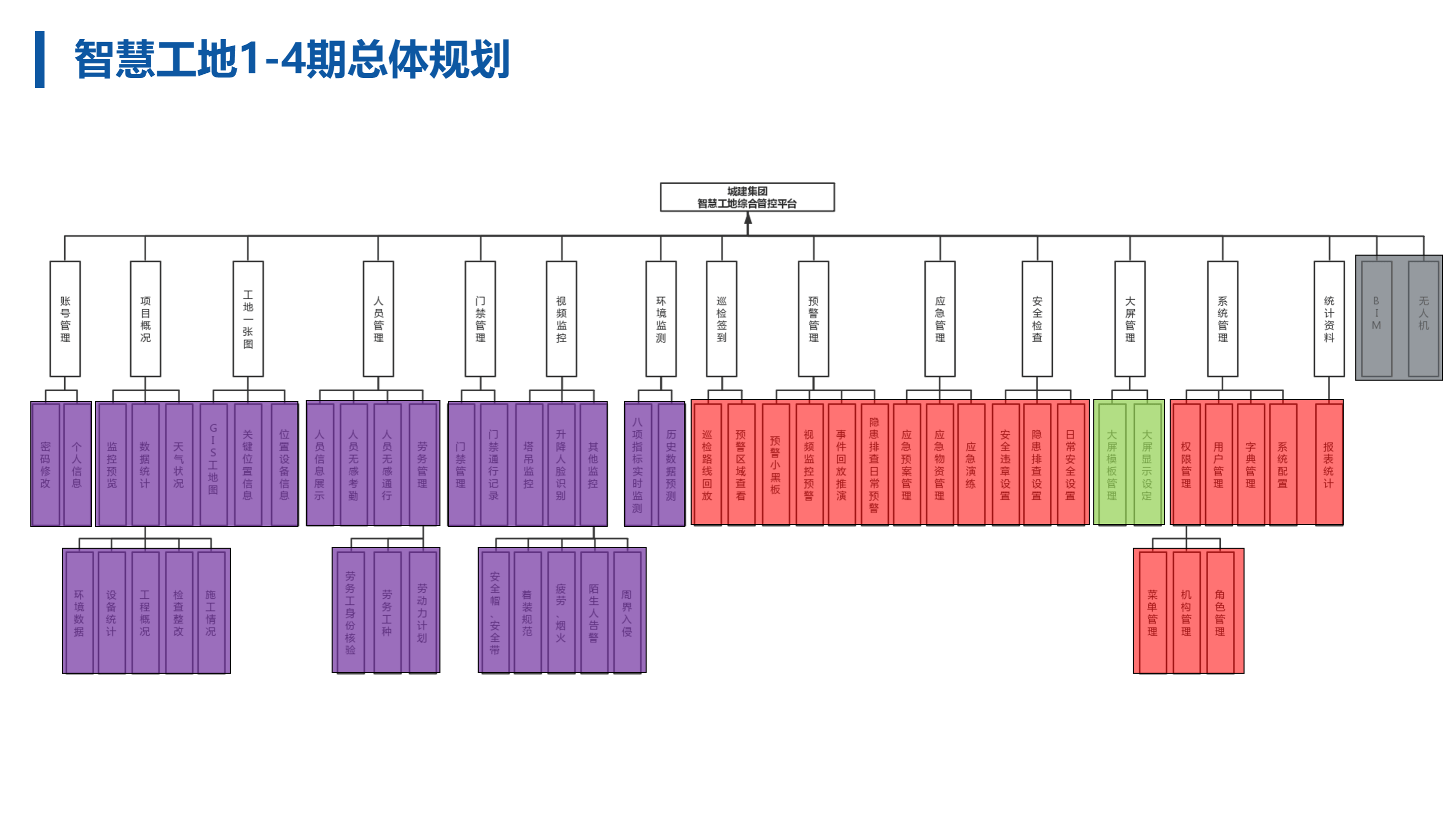 BIM工程师条件时间科目,bim工程师考哪些科目  第1张