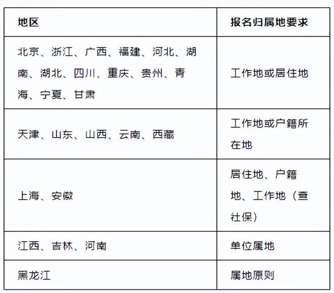 二级建造师报名时间2020,年二级建造师报名时间  第1张