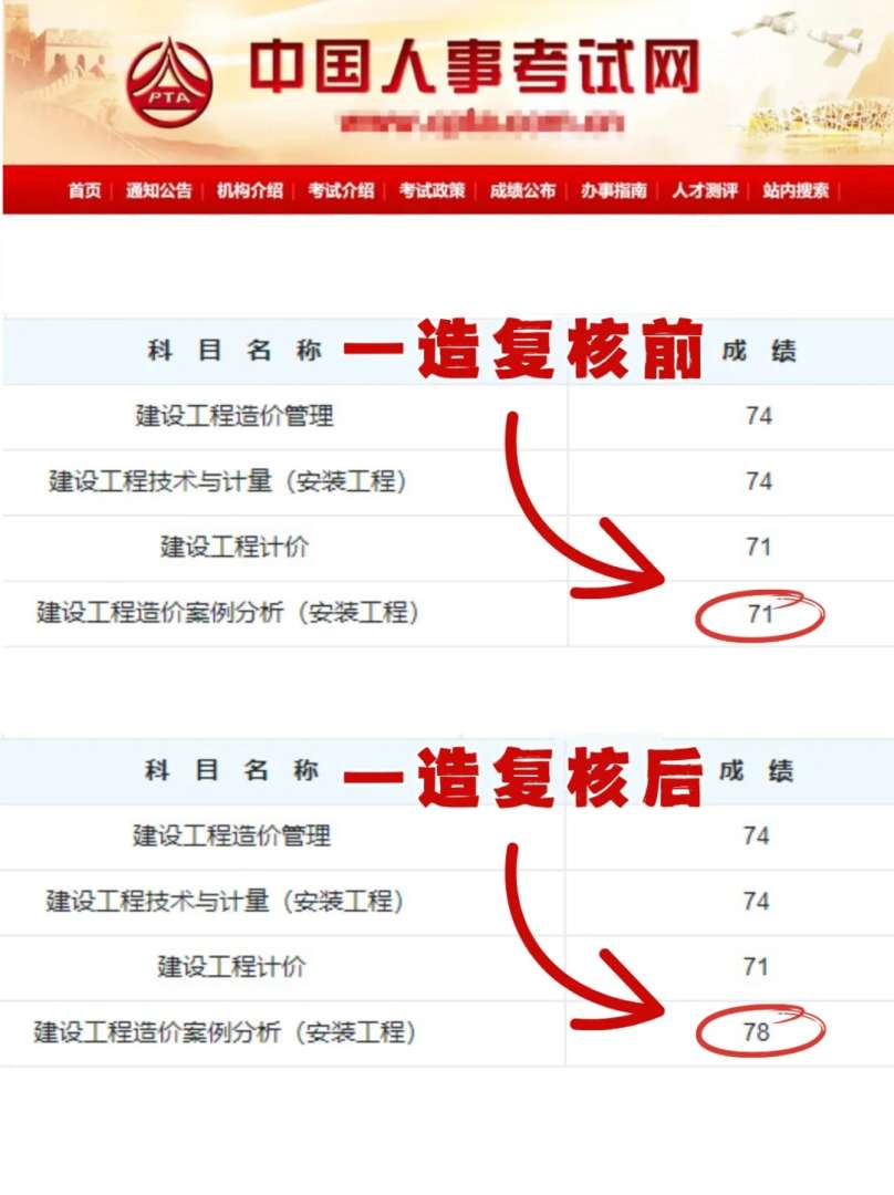 造价工程师各科分数,造价工程师考试各科目及格分数  第2张