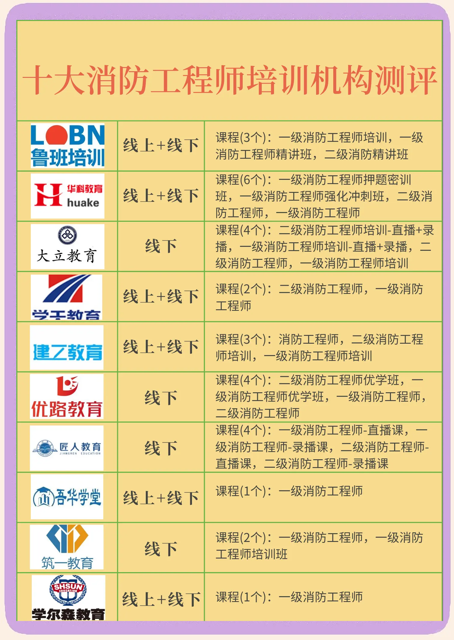 一级消防工程师培训哪个机构好,一级消防工程师培训资料  第1张