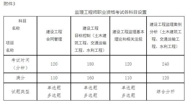 监理工程师2020年真改革吗,监理工程师考试改革最新消息  第2张