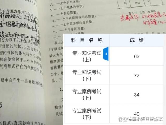 注册岩土工程师专业考试及格线注册岩土工程师考试科目分值  第2张