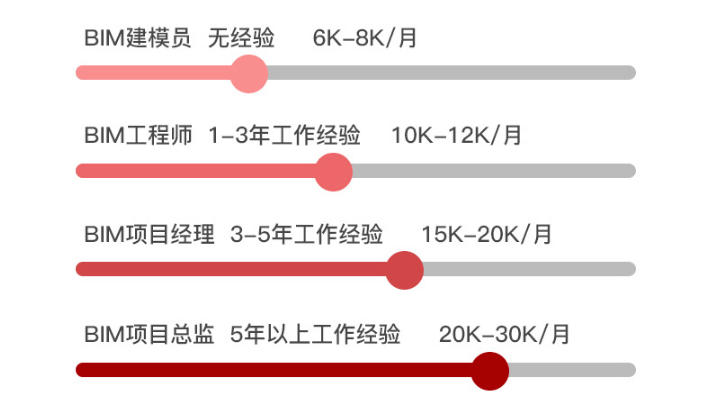 bim工程师证书办理,bim工程师证书怎么考取  第2张