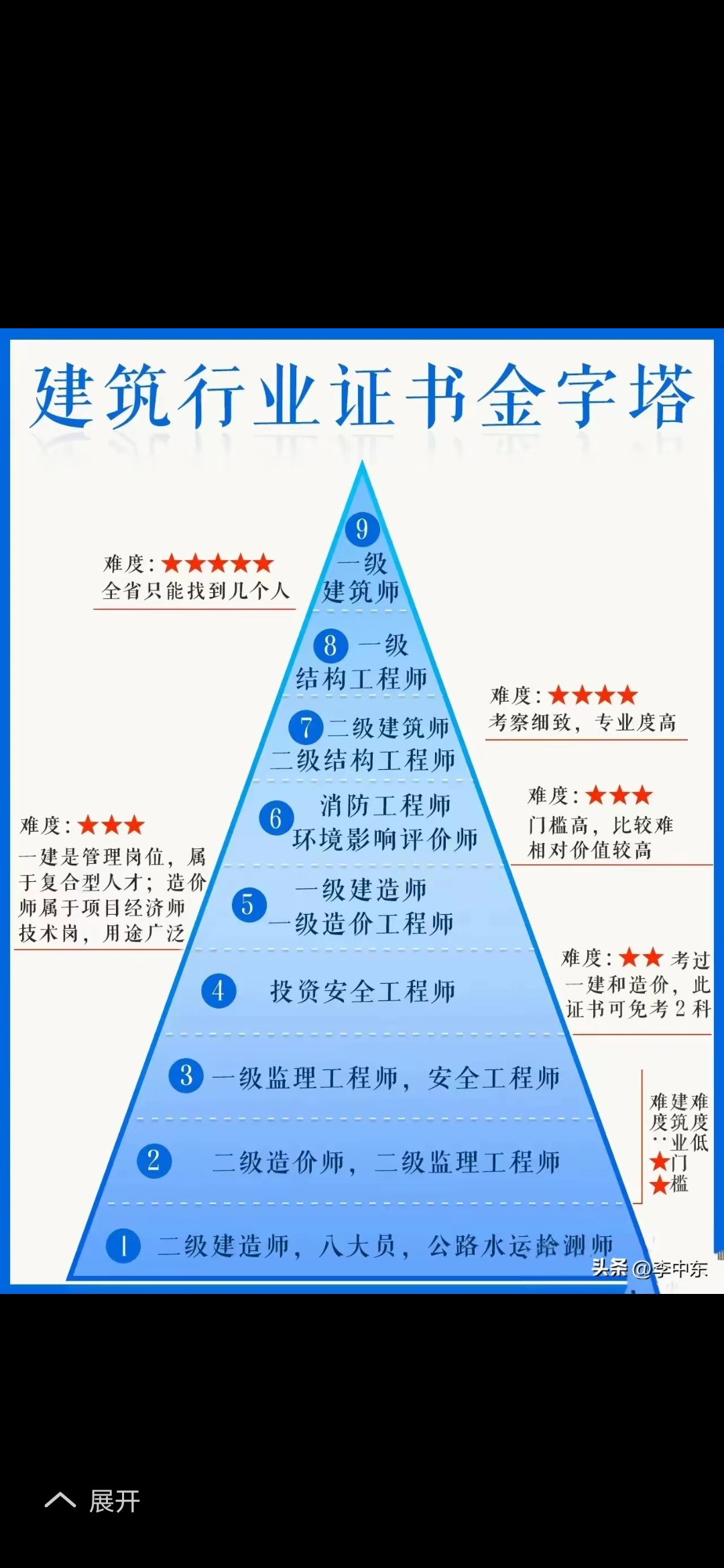 结构工程师 难度结构工程师难度  第1张