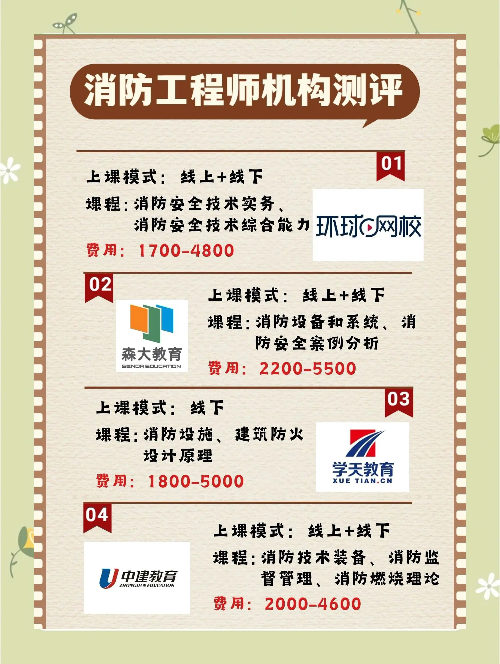 昆山消防工程师培训昆山消防工程师招聘  第2张