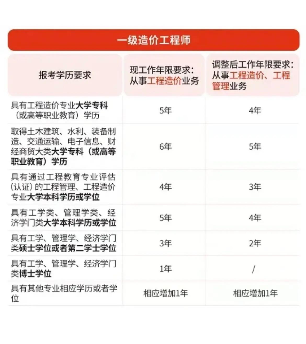 一级造价工程师视频课程网盘,一级造价工程师视频  第2张
