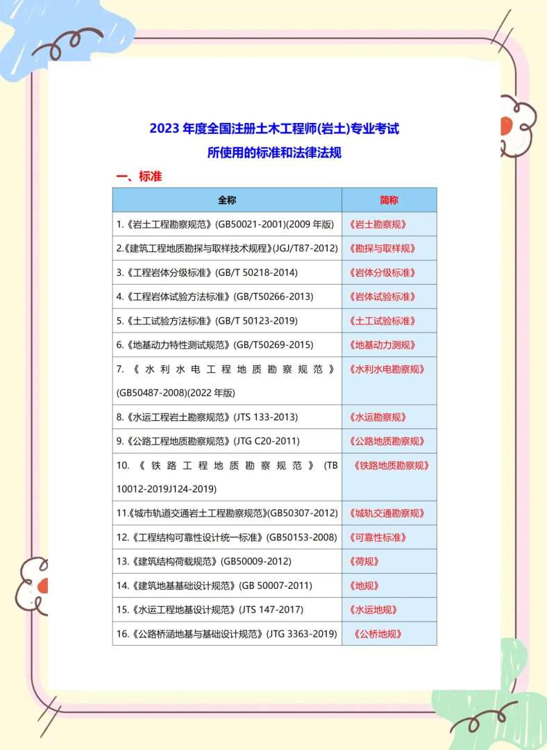 岩土工程师毕业几年可以考岩土工程师毕业几年可以考中级  第2张
