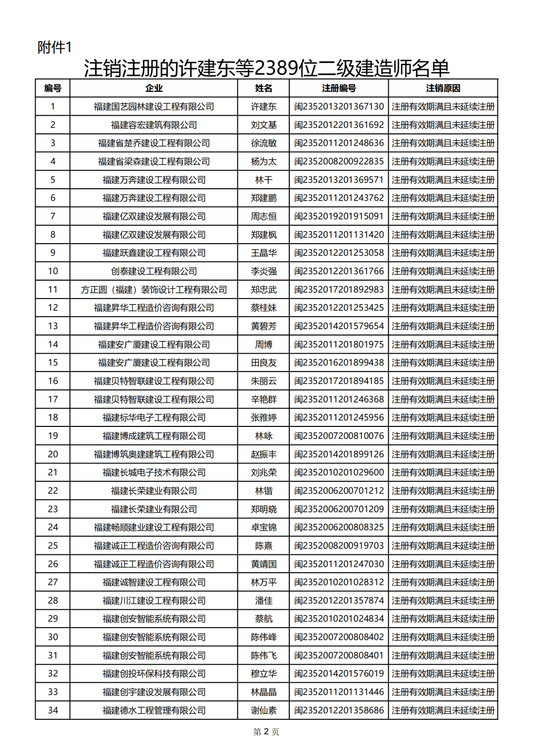 如何查询二级建造师是否注册成功如何查询二级建造师是否注册  第1张