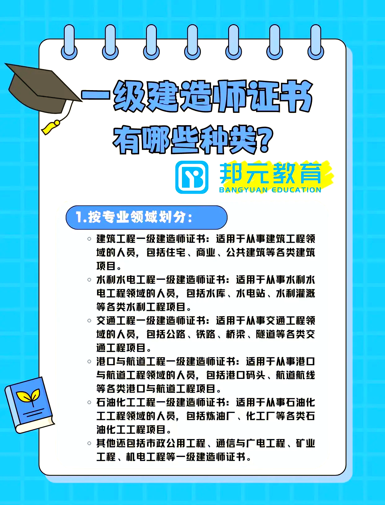 2017一级建造师答案,一建2017年真题  第2张