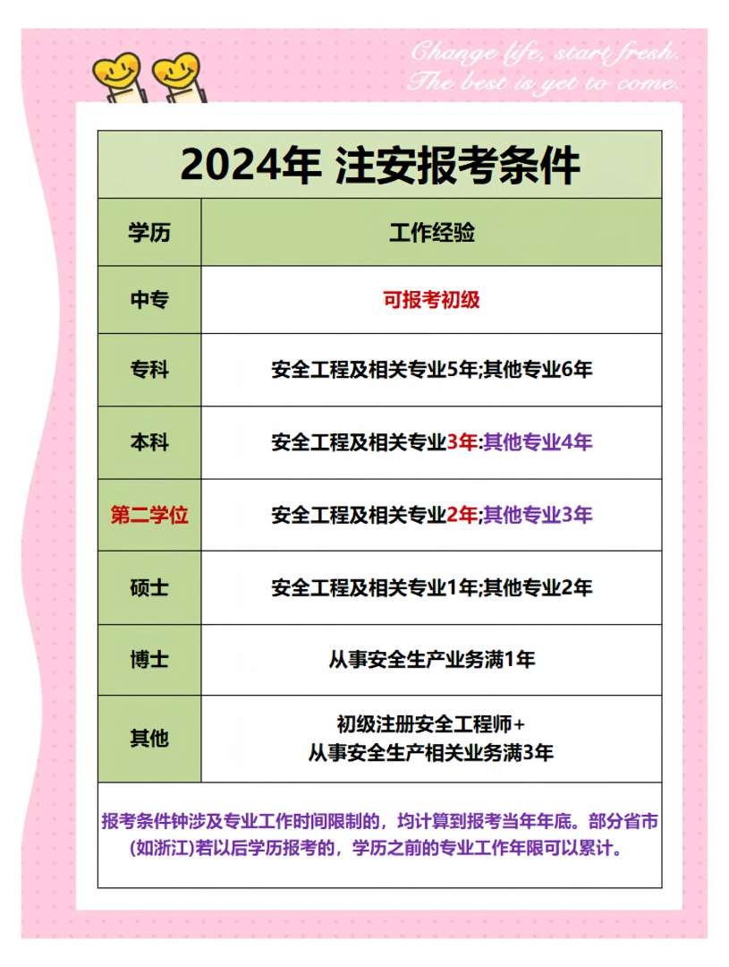 化工安全工程师与其他安全工程事,安全工程师化工安全专业包括哪些 第2张 化工安全工程师与其他安全工程事,安全工程师化工安全专业包括哪些 第2张