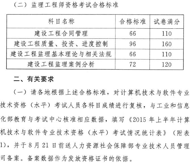 监理工程师通过标准监理工程师标准答案什么时候出来 第2张 监理工程师通过标准监理工程师标准答案什么时候出来 第2张