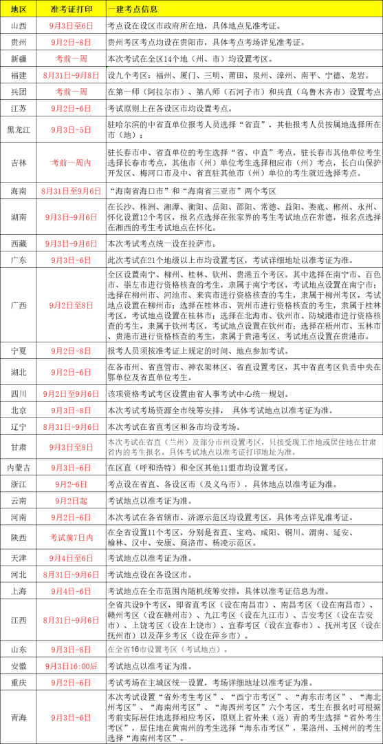 重庆二级建造师准考证什么时候可以打印,重庆二级建造师准考证打印地点 第2张 重庆二级建造师准考证什么时候可以打印,重庆二级建造师准考证打印地点 第2张