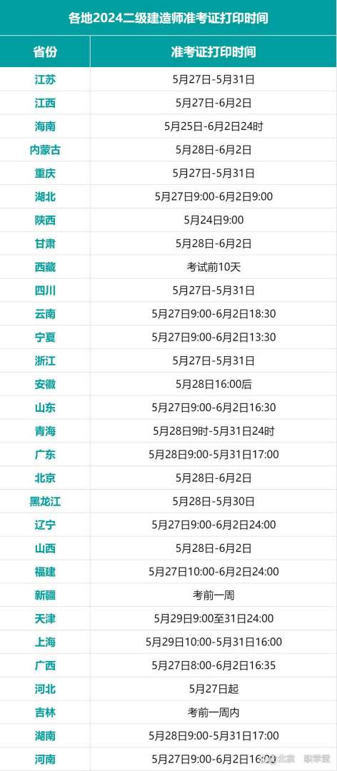 重庆二级建造师准考证什么时候可以打印,重庆二级建造师准考证打印地点 第1张 重庆二级建造师准考证什么时候可以打印,重庆二级建造师准考证打印地点 第1张