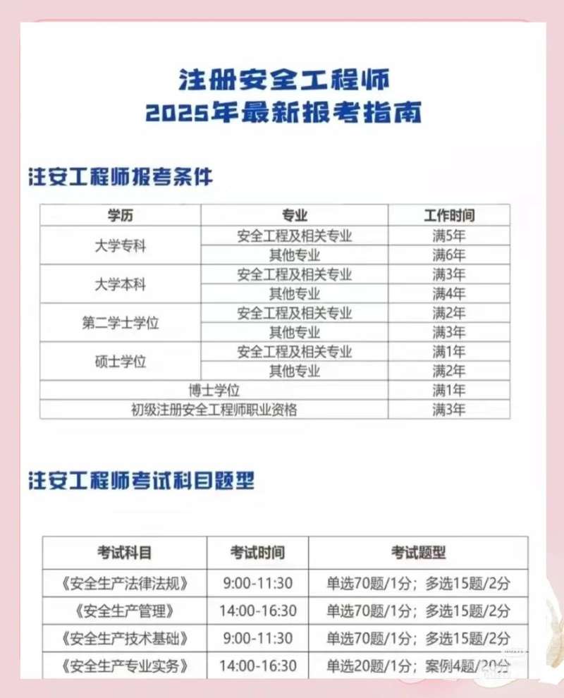 安全工程师条件是什么安全工程师条件  第1张