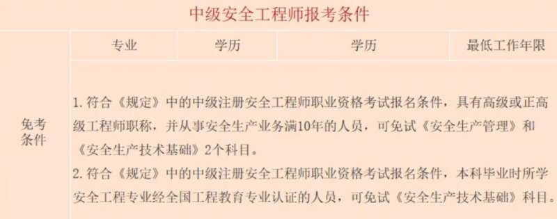 安全工程师条件是什么安全工程师条件  第2张