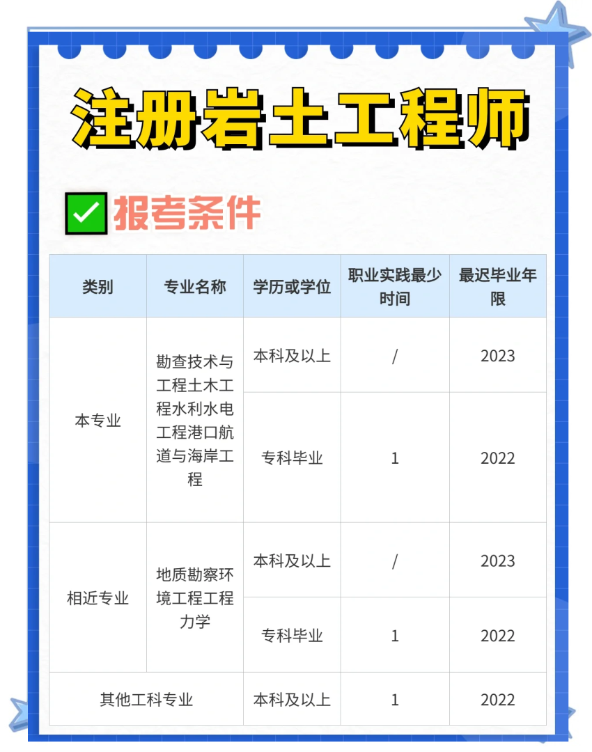 岩土工程师审核,岩土工程师审核要多久  第2张