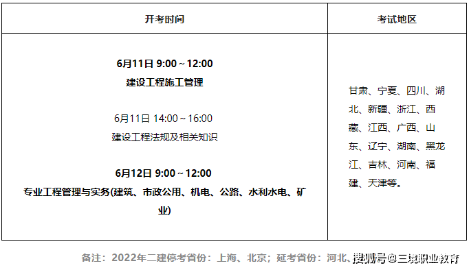 重庆二级建造师准考证打印流程,重庆二级建造师准考证打印  第1张