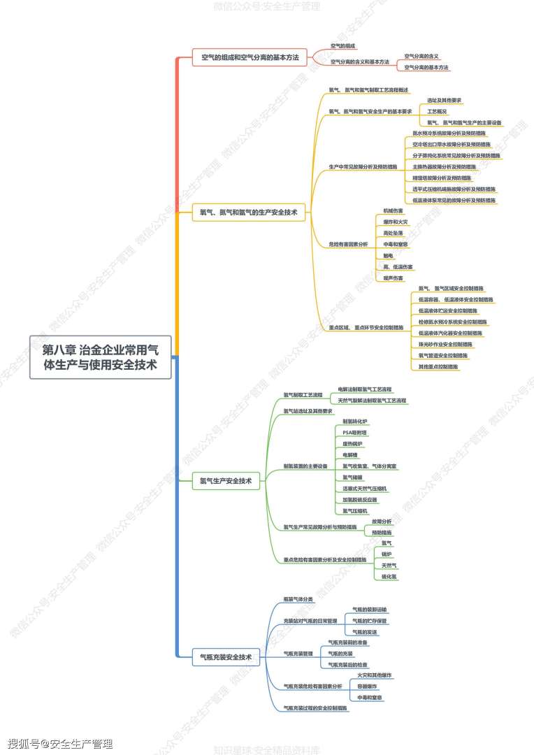 江苏省注册安全工程师江苏省注册安全工程师考后审核  第1张