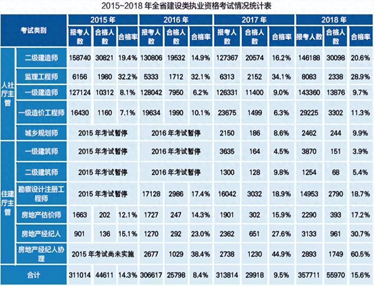 2015造价工程师考试时间,2015年造价工程师考试真题及答案  第1张