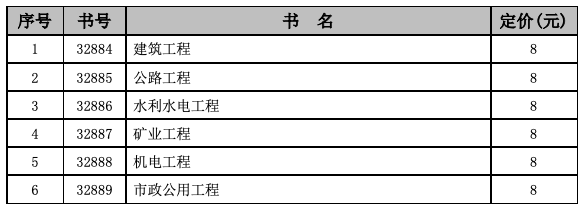英语专业可以考一级建造师吗,英语专业可以考二级建造师吗 第2张 英语专业可以考一级建造师吗,英语专业可以考二级建造师吗 第2张
