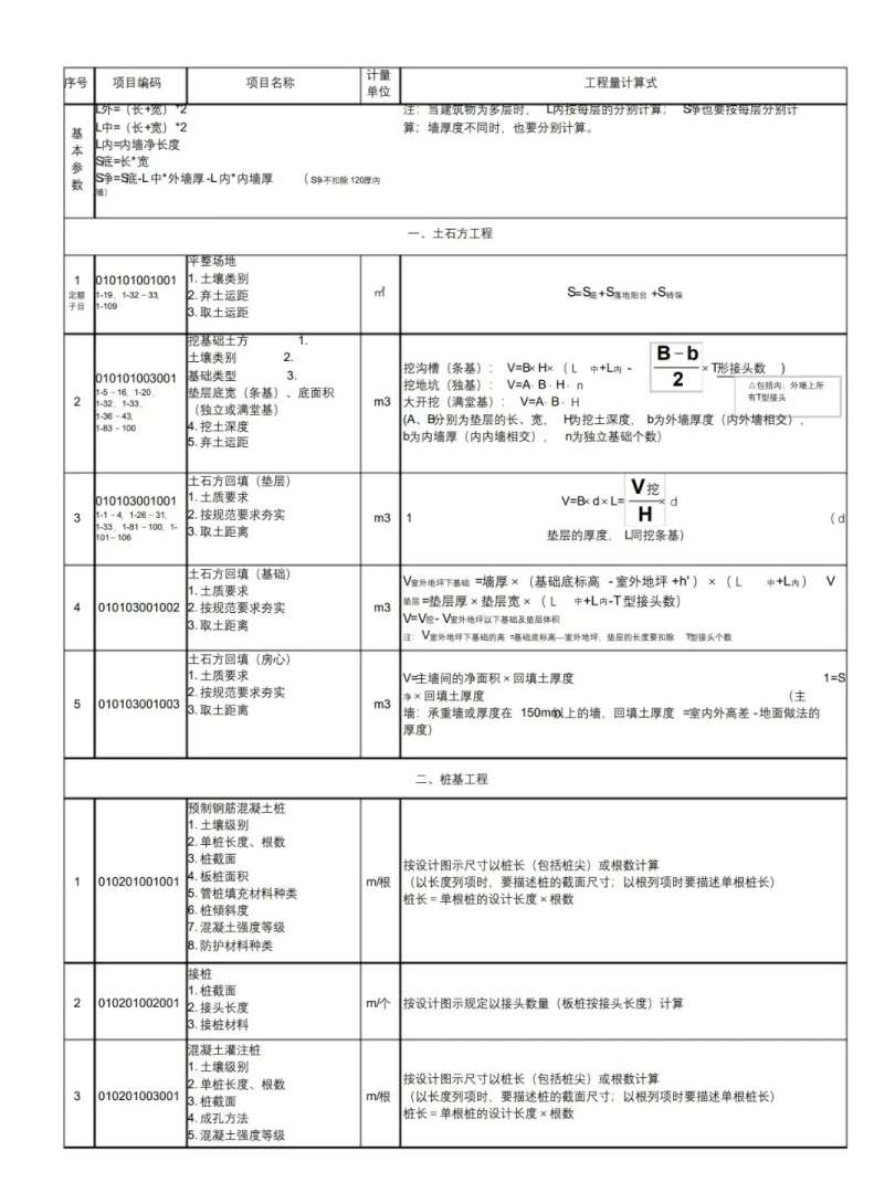 造价工程师计价公式大全造价工程师的公式有哪些 第1张 造价工程师计价公式大全造价工程师的公式有哪些 第1张