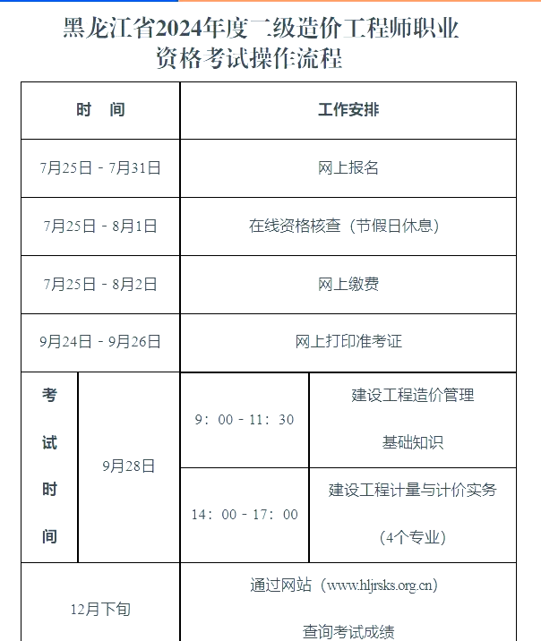 云南二级造价工程师报名入口,云南二级造价工程师报名时间 第1张 云南二级造价工程师报名入口,云南二级造价工程师报名时间 第1张