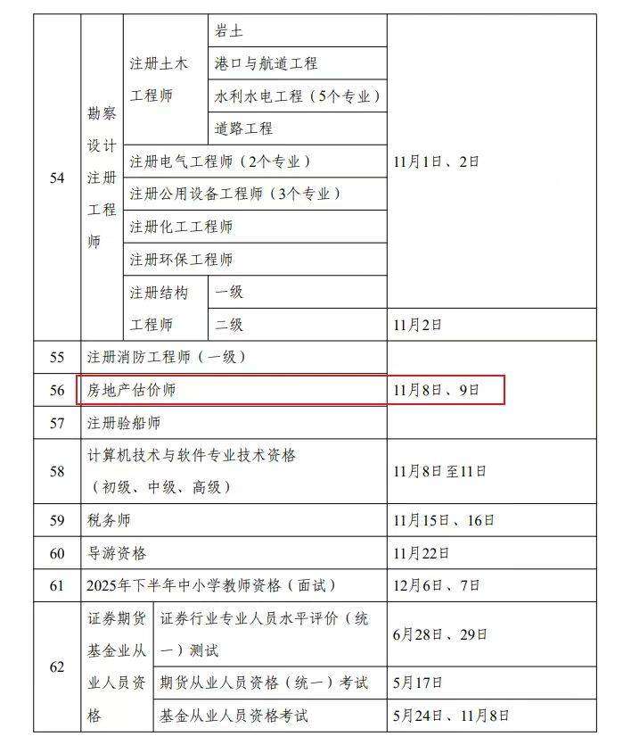 连云港二级建造师成绩查询,连云港二级建造师报名 第2张 连云港二级建造师成绩查询,连云港二级建造师报名 第2张