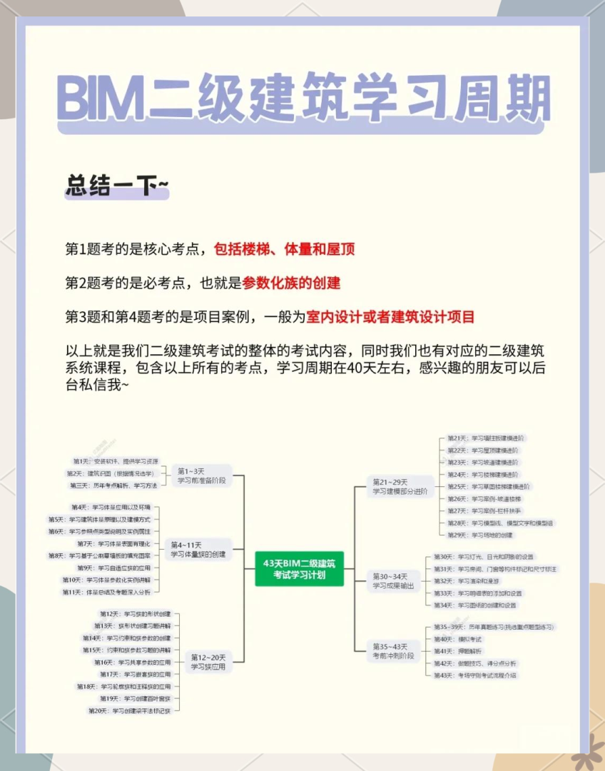 bim工程师学会认可度高么bim工程师学会认可度高  第1张