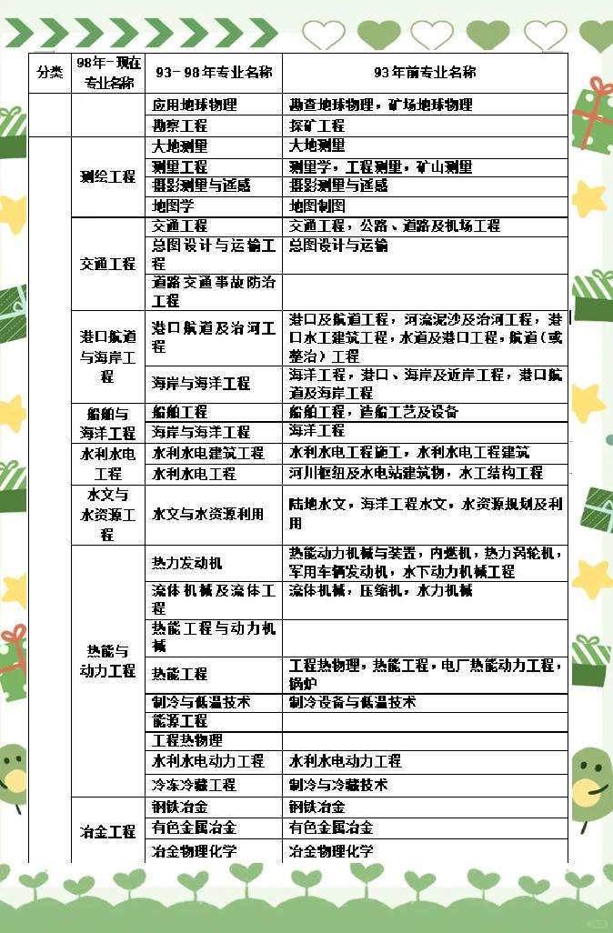 一级建造师几年能考,一级建造师几年能考下来 第1张 一级建造师几年能考,一级建造师几年能考下来 第1张