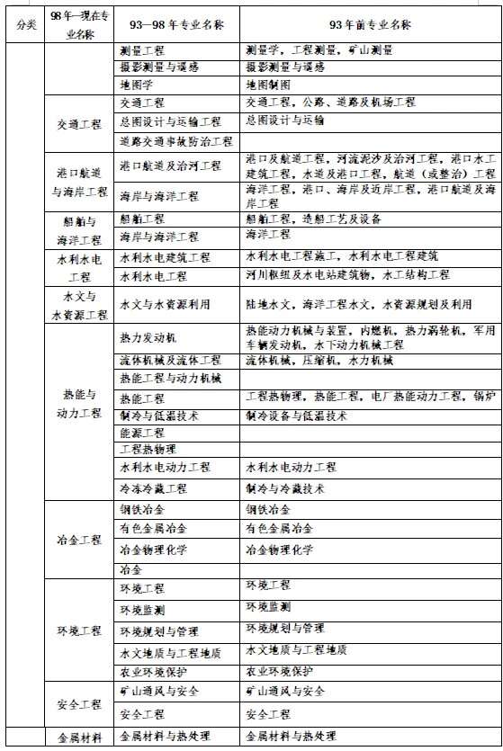 一级建造师几年能考,一级建造师几年能考下来 第2张 一级建造师几年能考,一级建造师几年能考下来 第2张